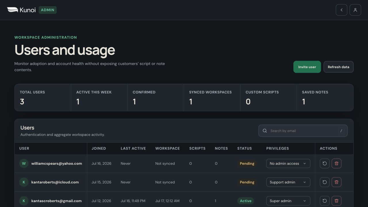 Kunoi administration workspace showing users, activity, roles, and account health